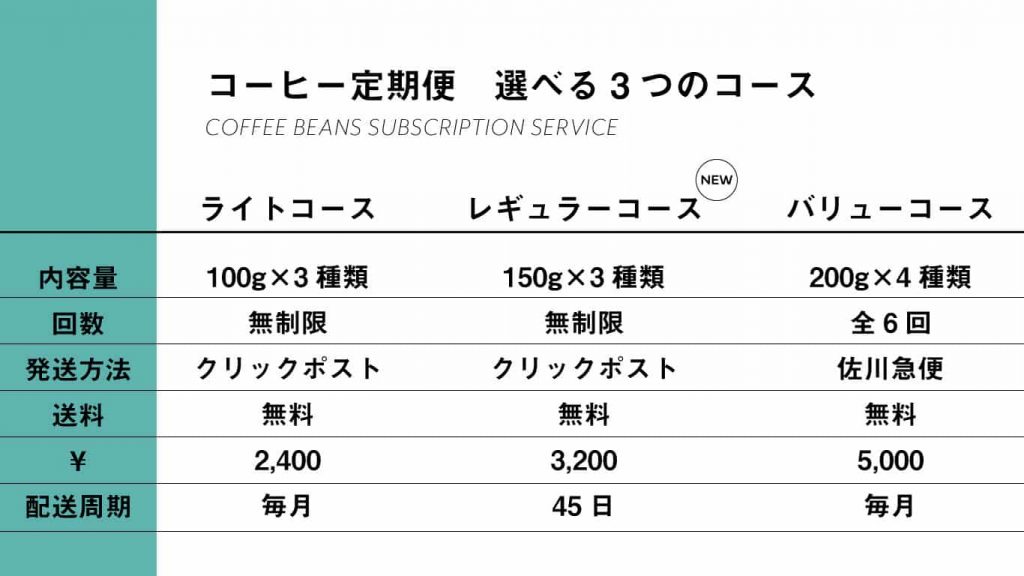 AND-COFFEE-ROASTERSのオンライン限定商品「コーヒー定期便」