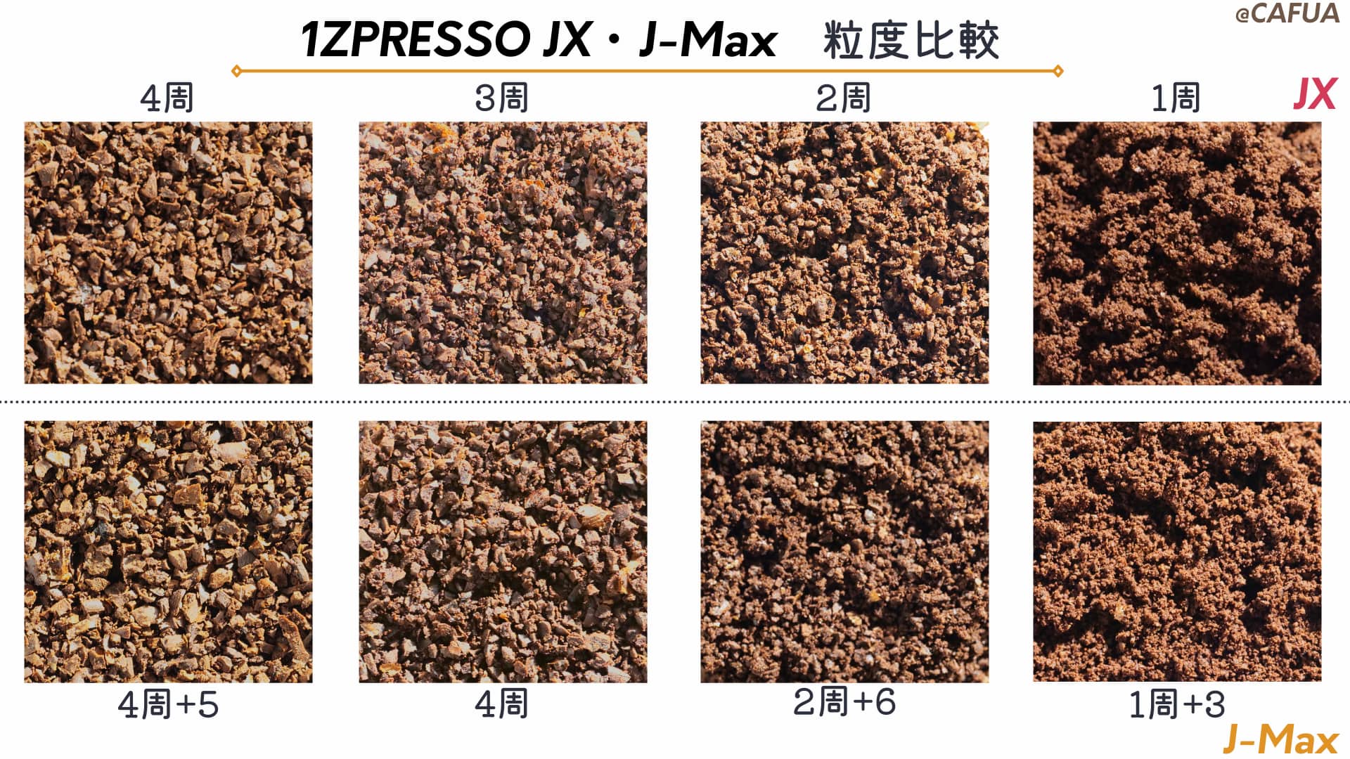 1Zpresso JX,J-Max 粒度比較